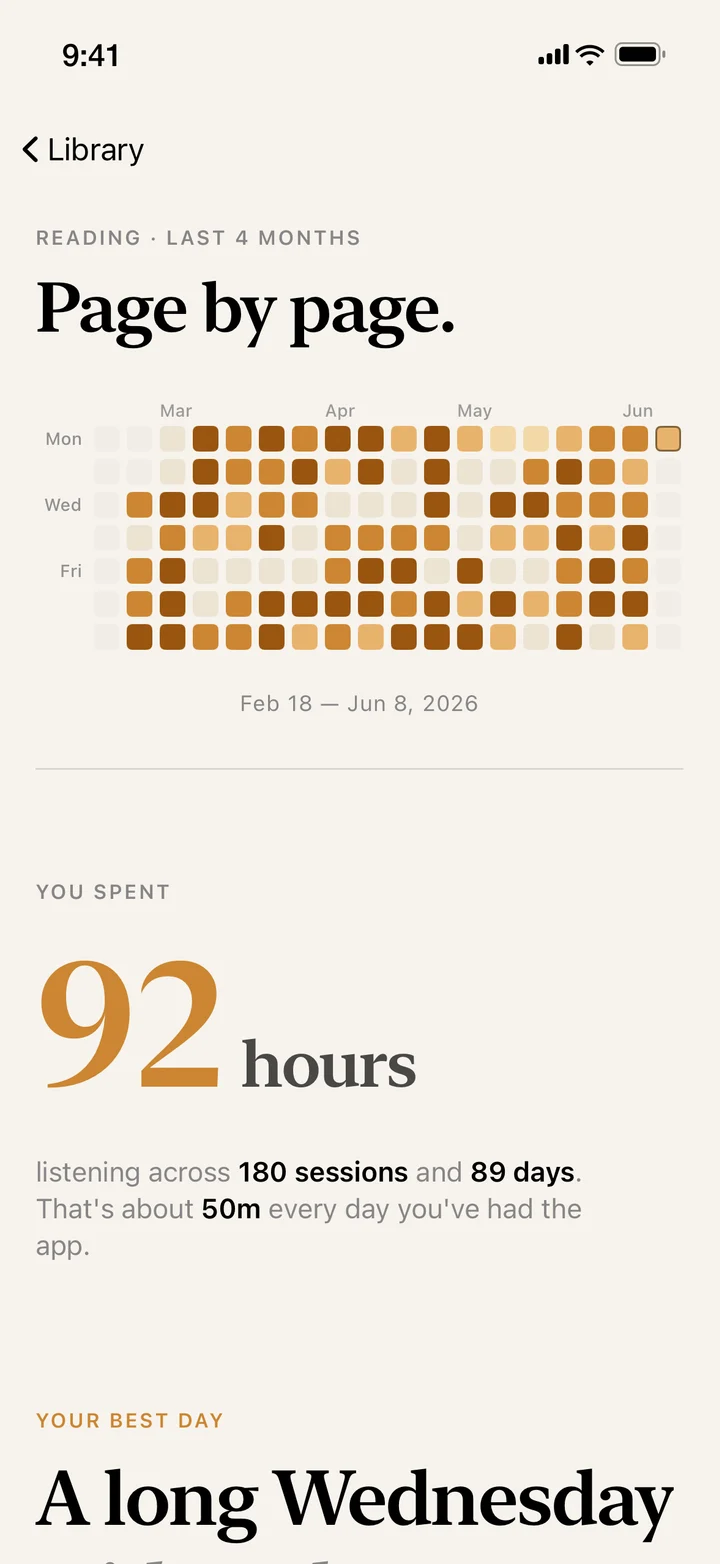 Unpaged reading statistics: a four-month amber heatmap and 92 hours of listening across 180 sessions.
